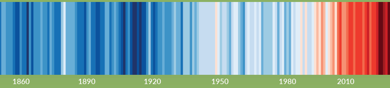 全球温度变化的关系图(1850年至今)